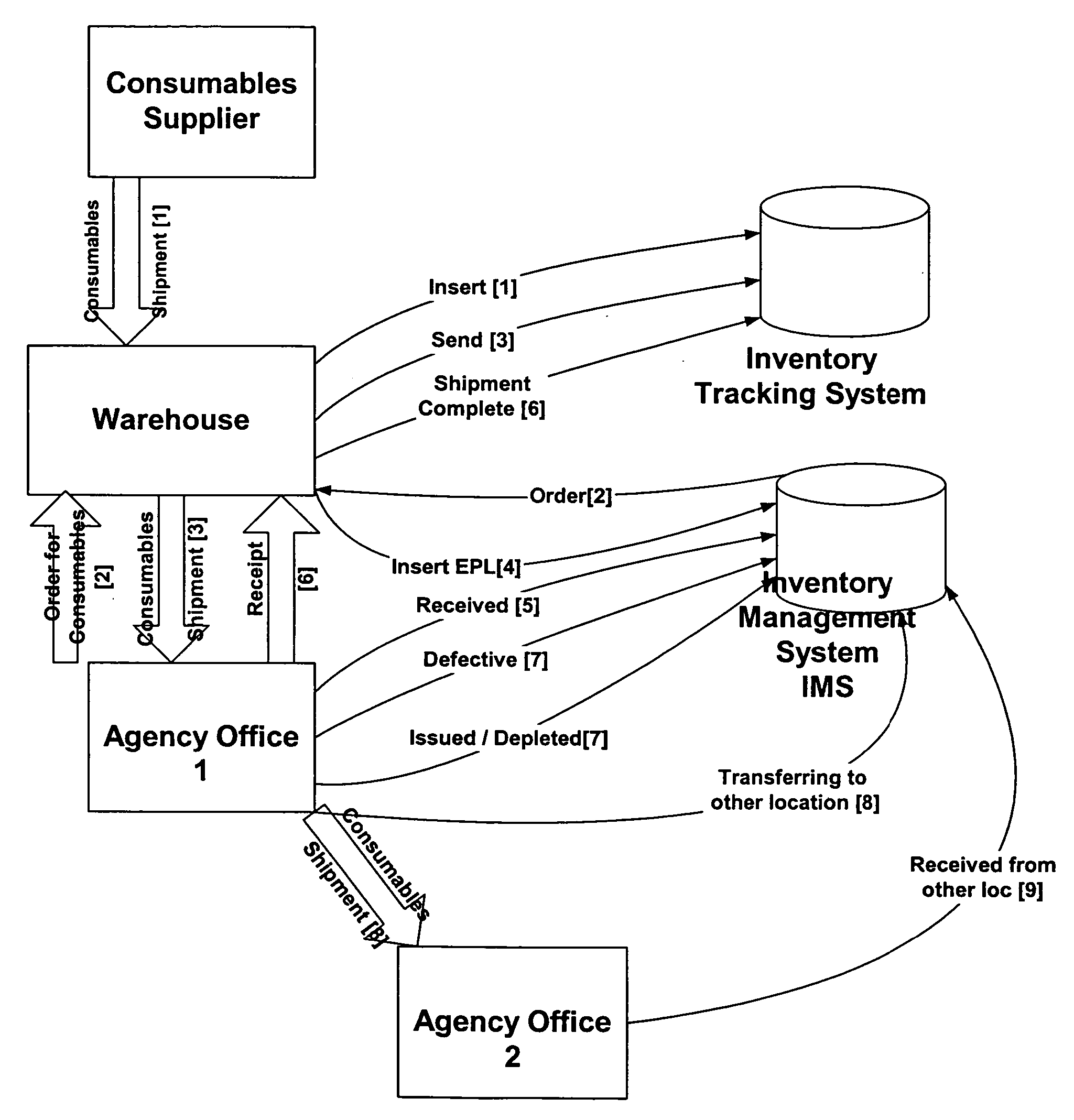 Inventory management system and methods for secure identification document issuance