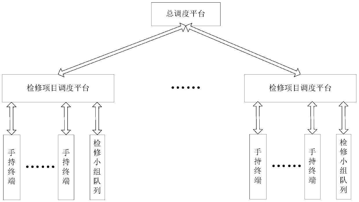 Electric power overhaul task scheduling system