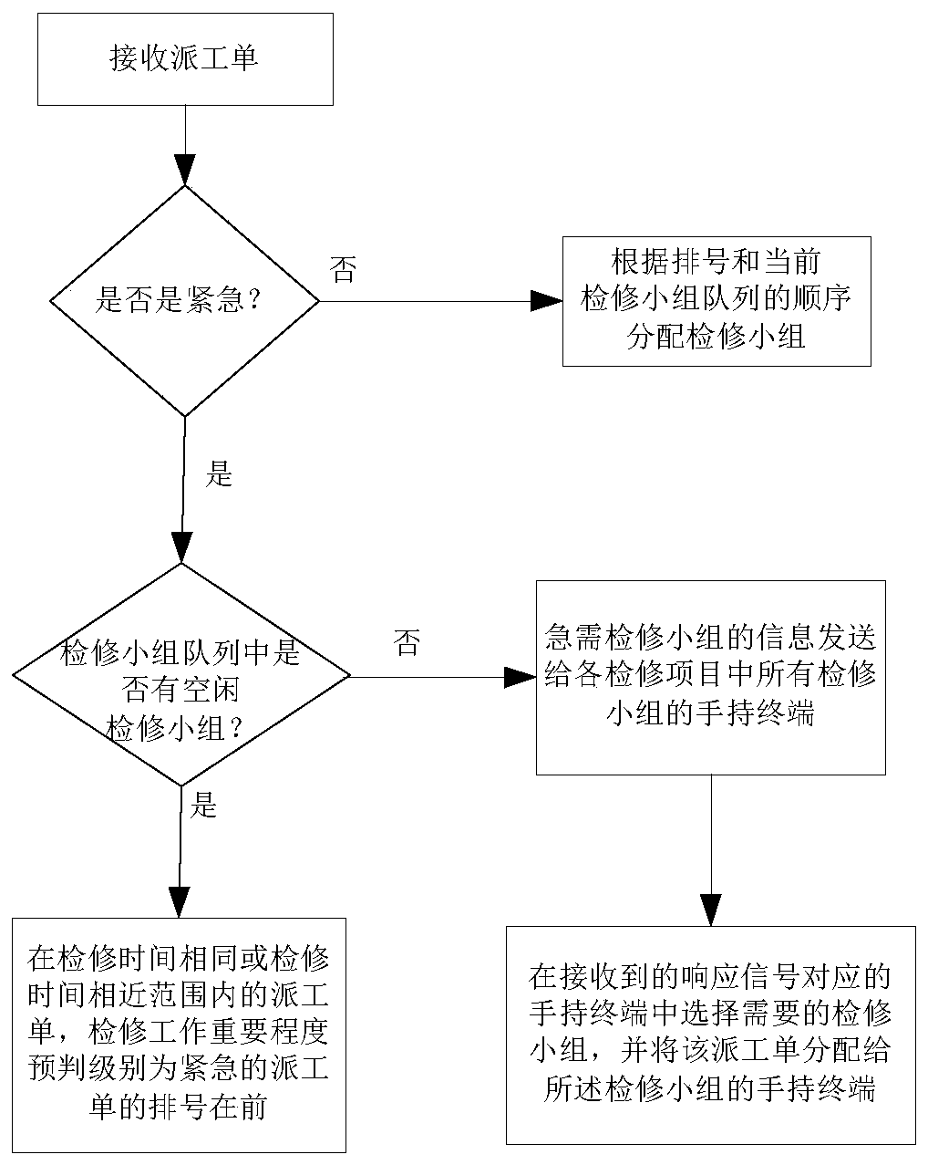 Electric power overhaul task scheduling system