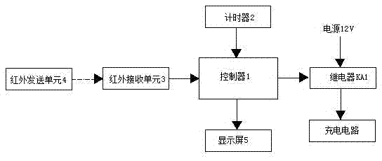 Vehicle-mounted APO (Automatic Power Off) phone charging circuit