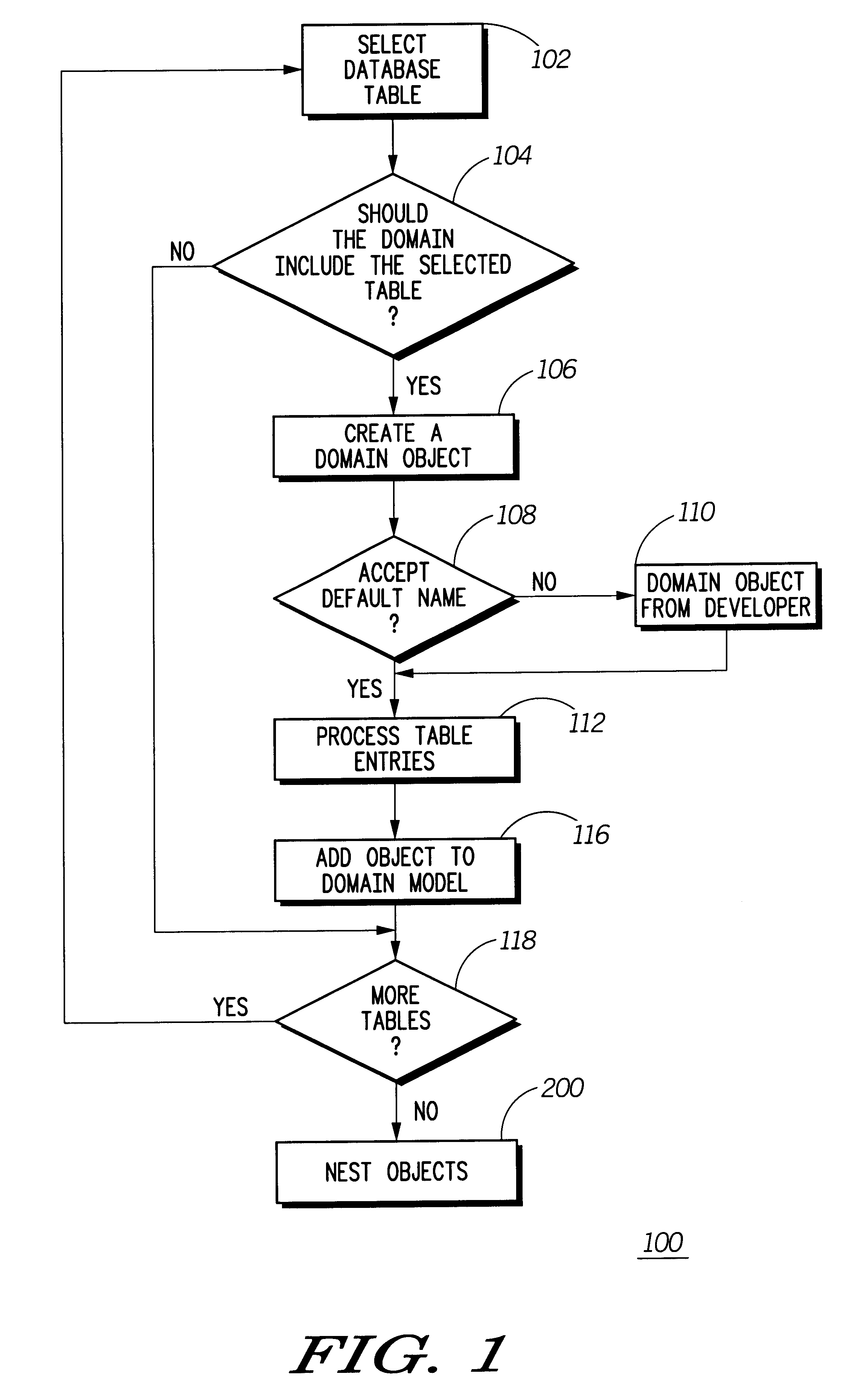 Interactive tool for semi-automatic creation of a domain model