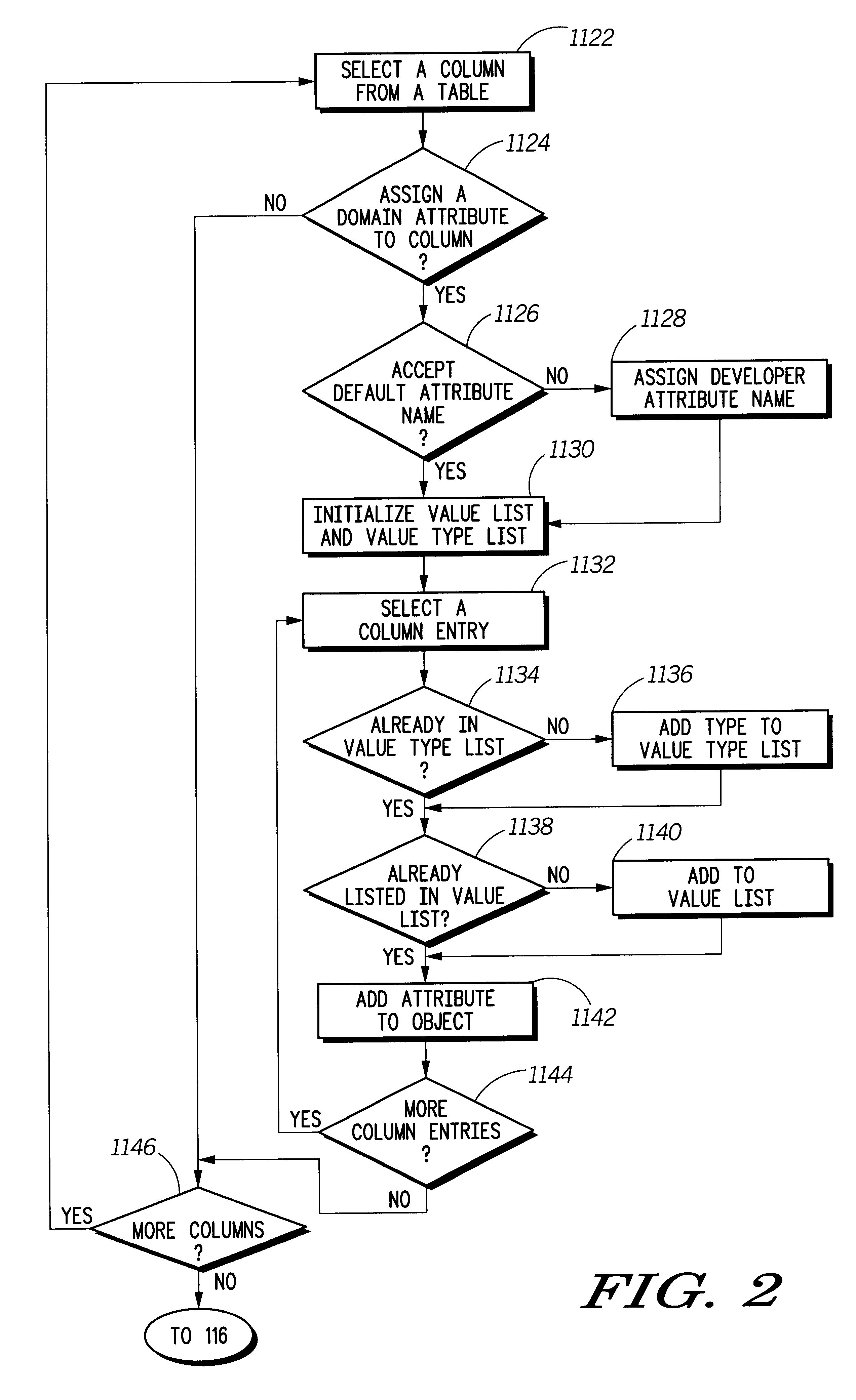 Interactive tool for semi-automatic creation of a domain model