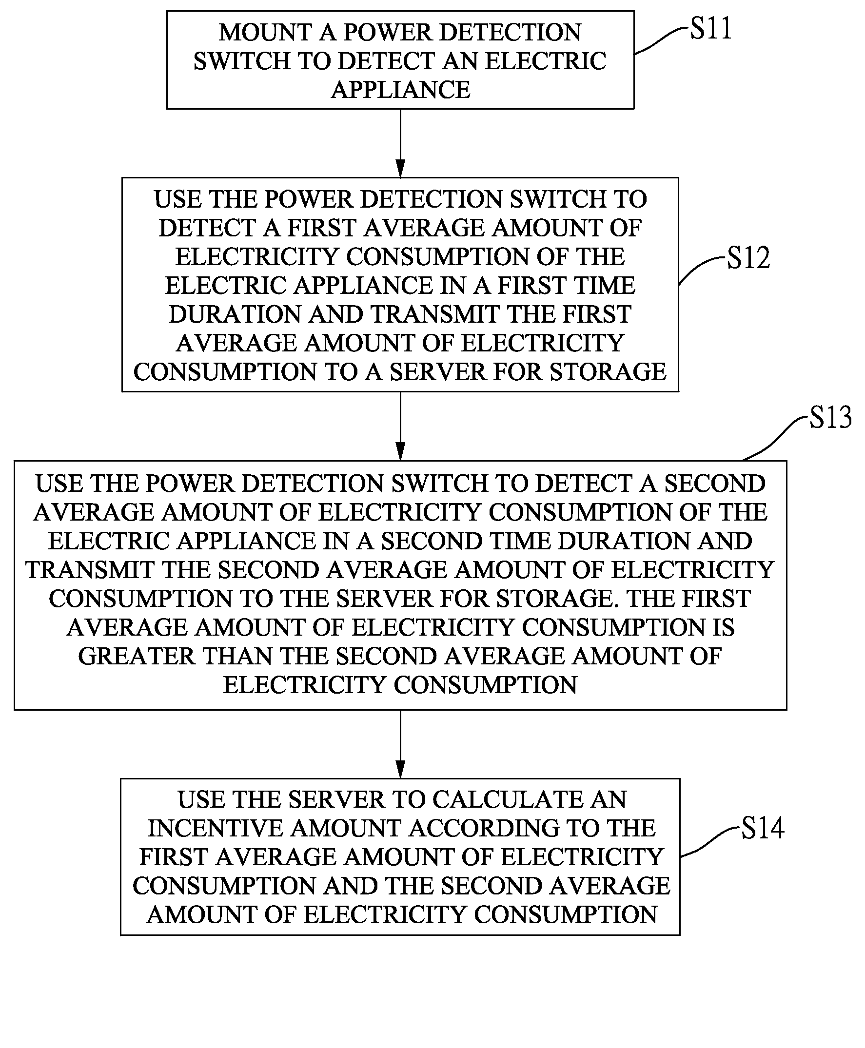 Electricity consumption billing method