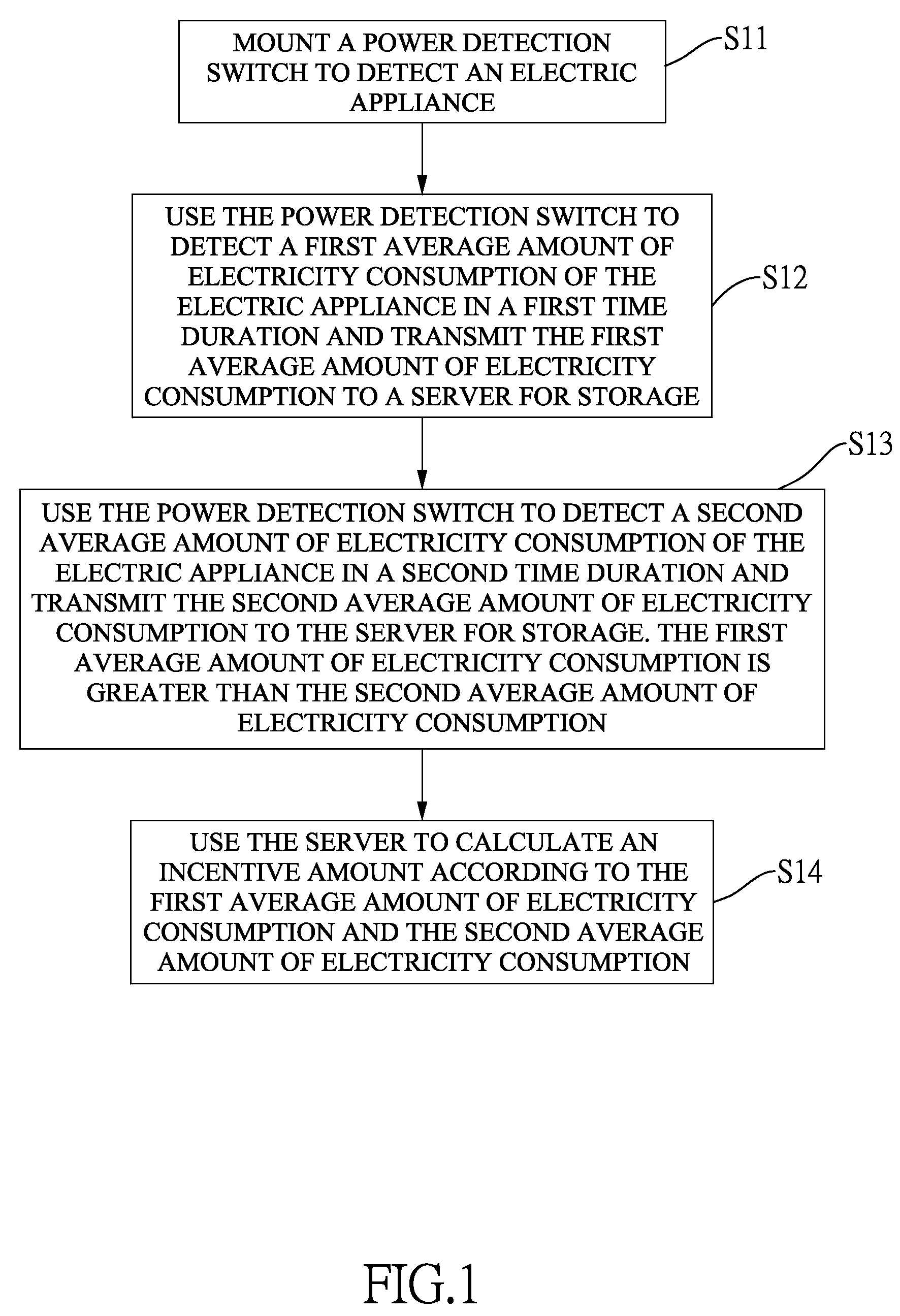 Electricity consumption billing method