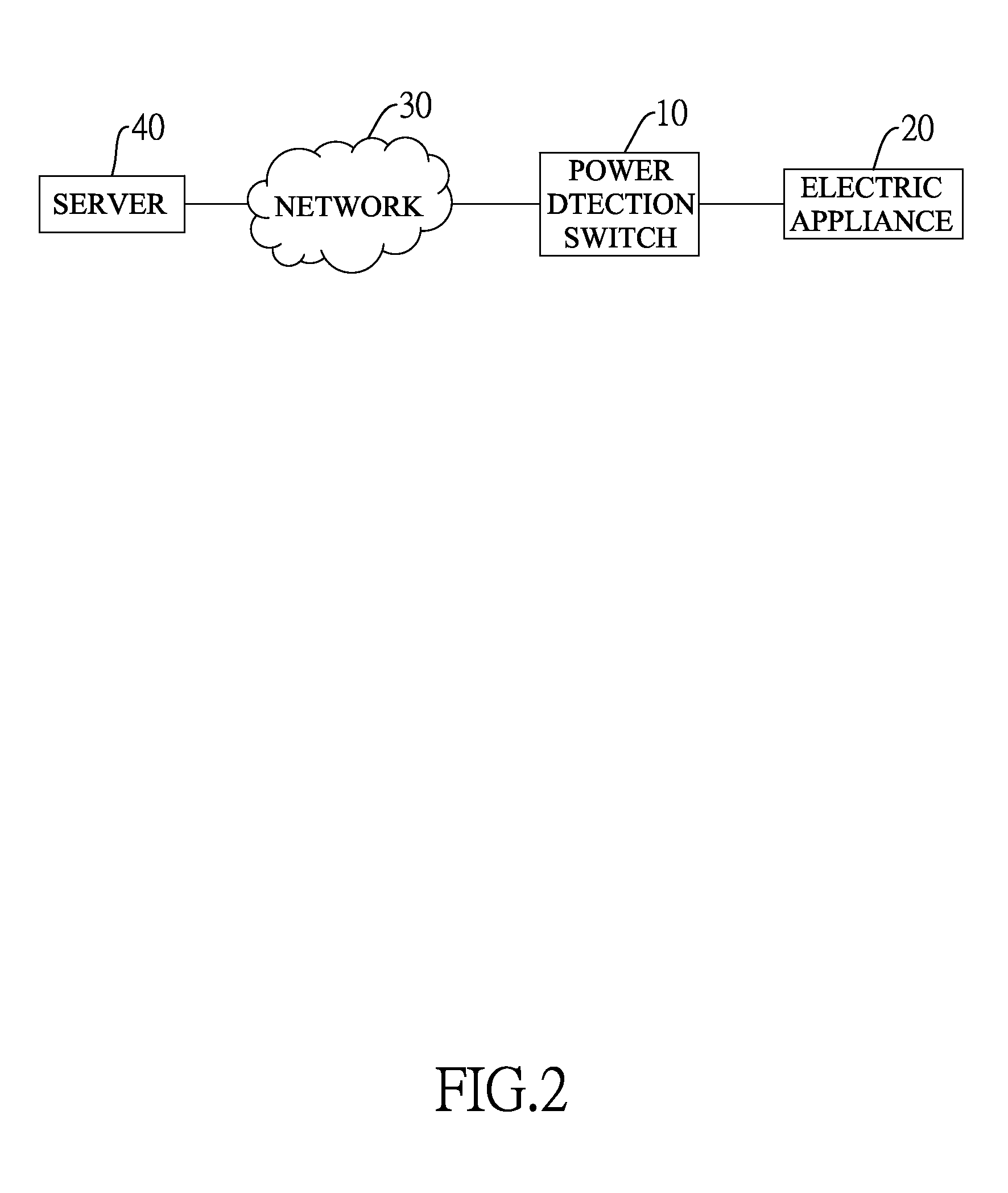 Electricity consumption billing method