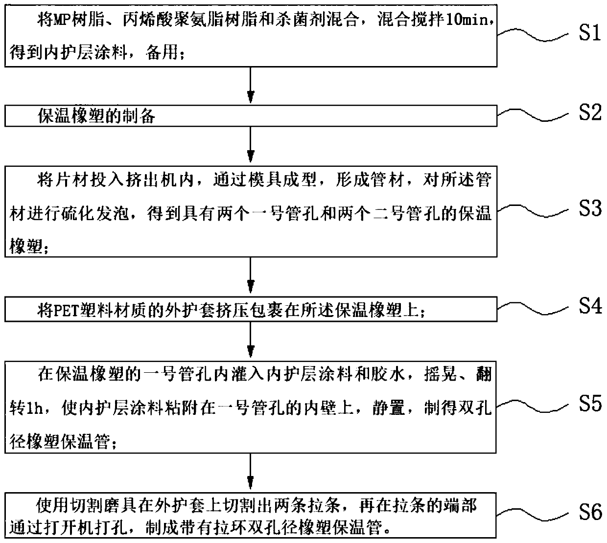 Double-hole-diameter novel rubber and plastic heat insulation pipe and manufacturing technology thereof