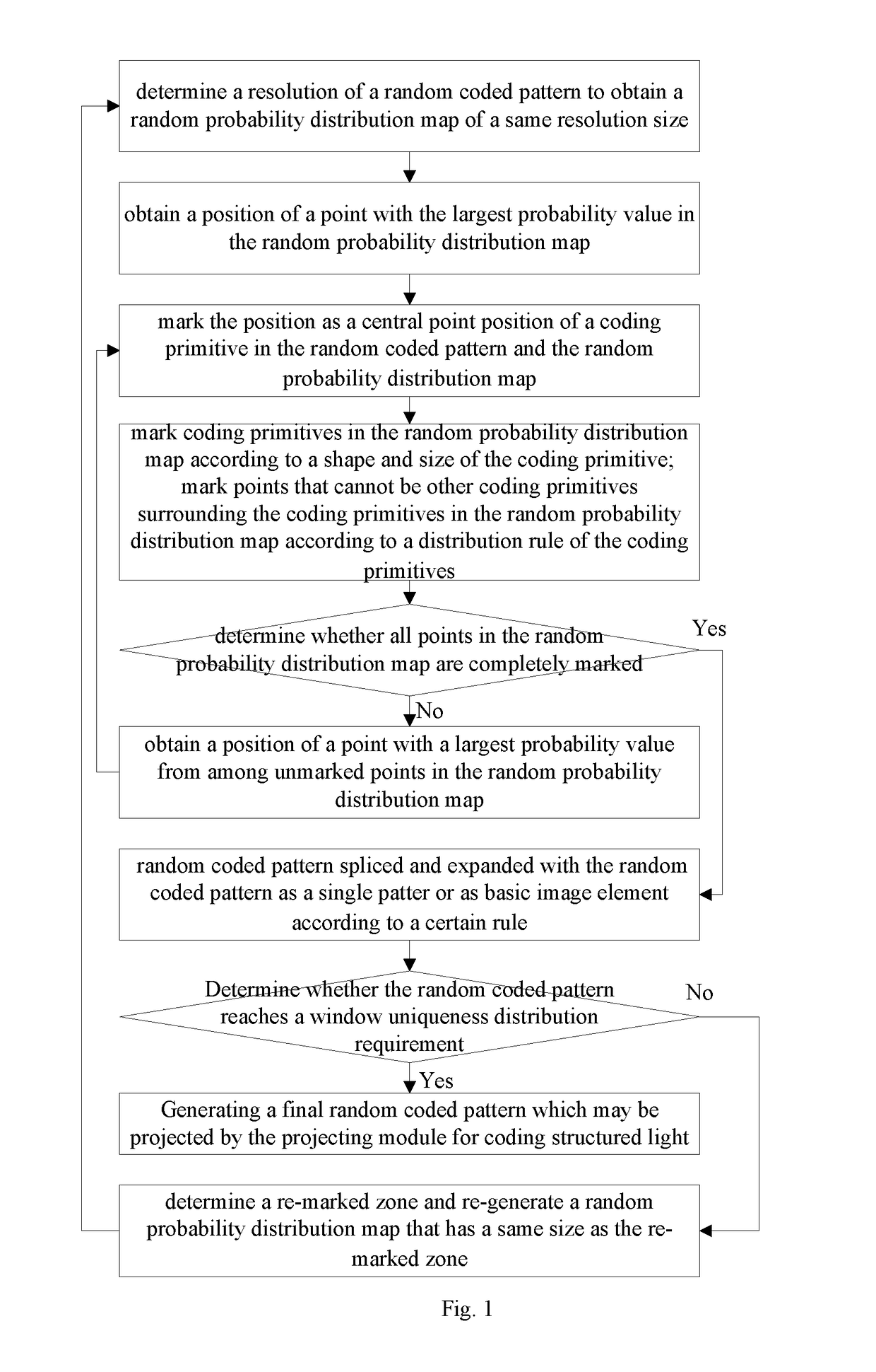 Method and apparatus for generating a random coding pattern for coding structured light