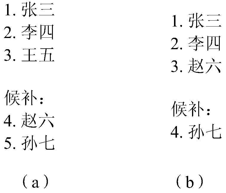 Activity application statistical method and device in chat group, electronic equipment and storage medium