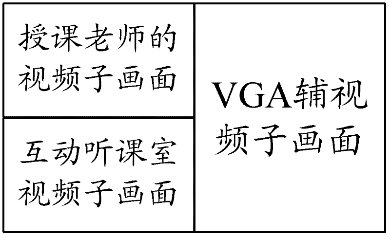 Device and method for automatically switching video sub-pictures