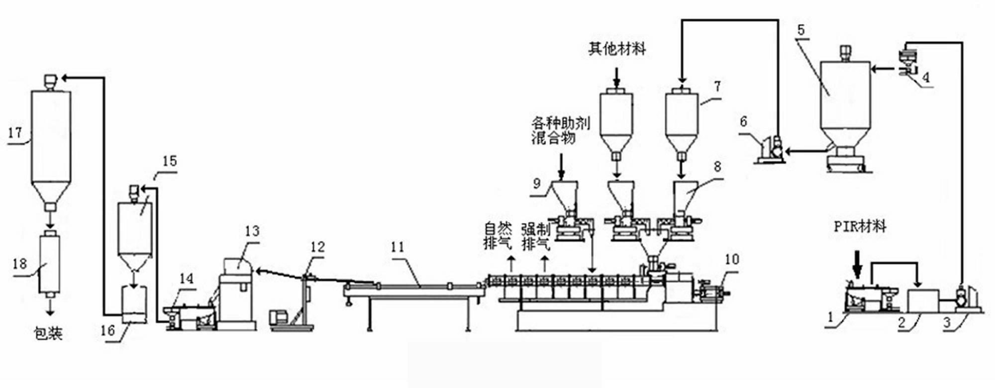 Method for recycling post-industrial recycling waste plastic