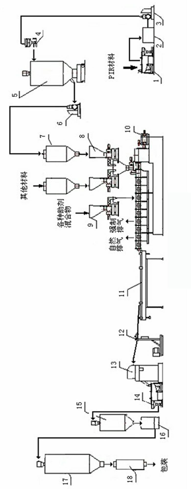 Method for recycling post-industrial recycling waste plastic