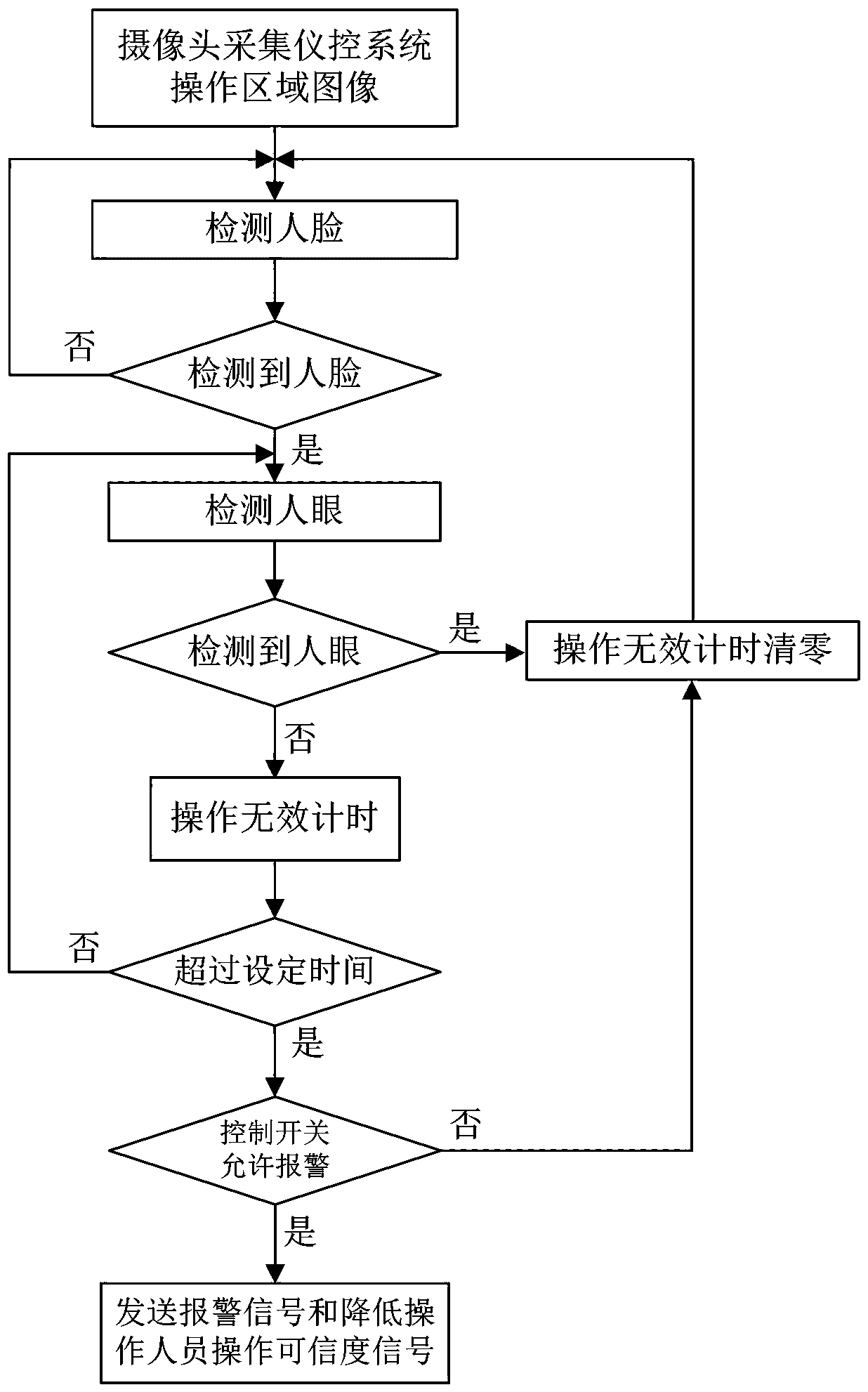 Dynamic Human-Machine Interface System Based on Facial Feature Recognition and Its Human-Machine Communication Method