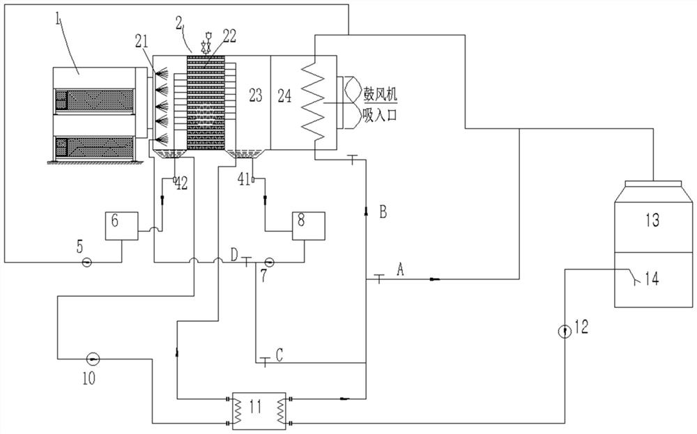 Integrated energy-saving blast furnace blast dehumidification system