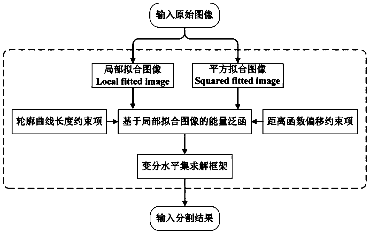 Active Contour Image Segmentation Method Based on Local Fitting Image