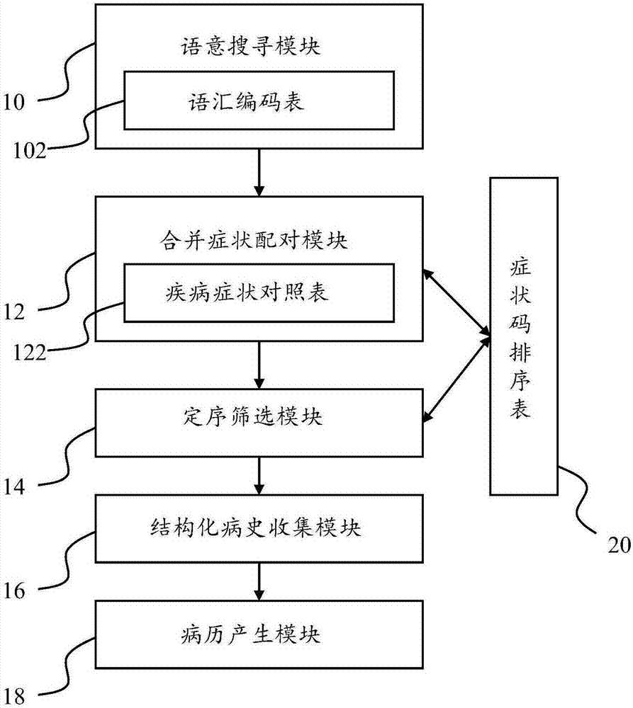 System and method of self-help inquiry and generation of structured action case history