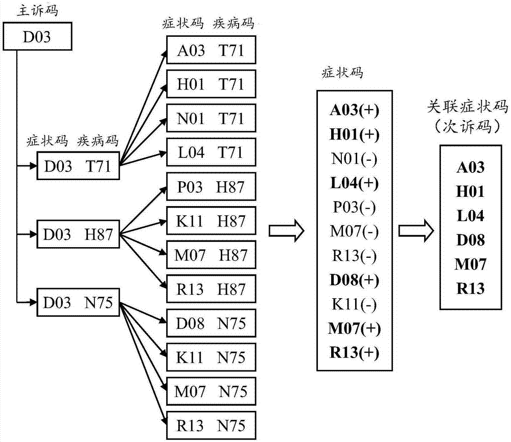 System and method of self-help inquiry and generation of structured action case history