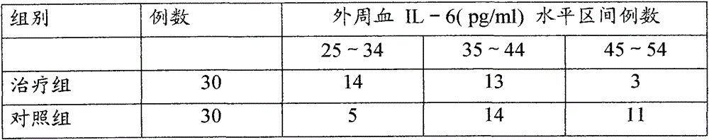 Traditional Chinese medicine composition for preventing radioactive oral mucosal reaction