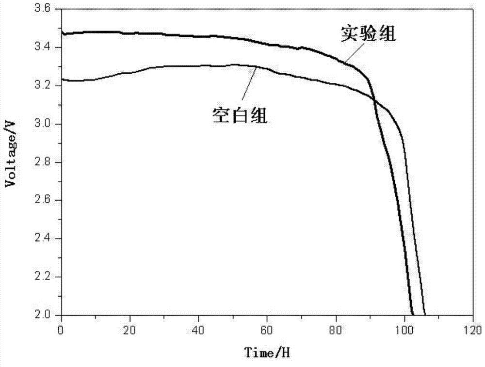 Electrolyte for lithium battery and lithium battery using the electrolyte