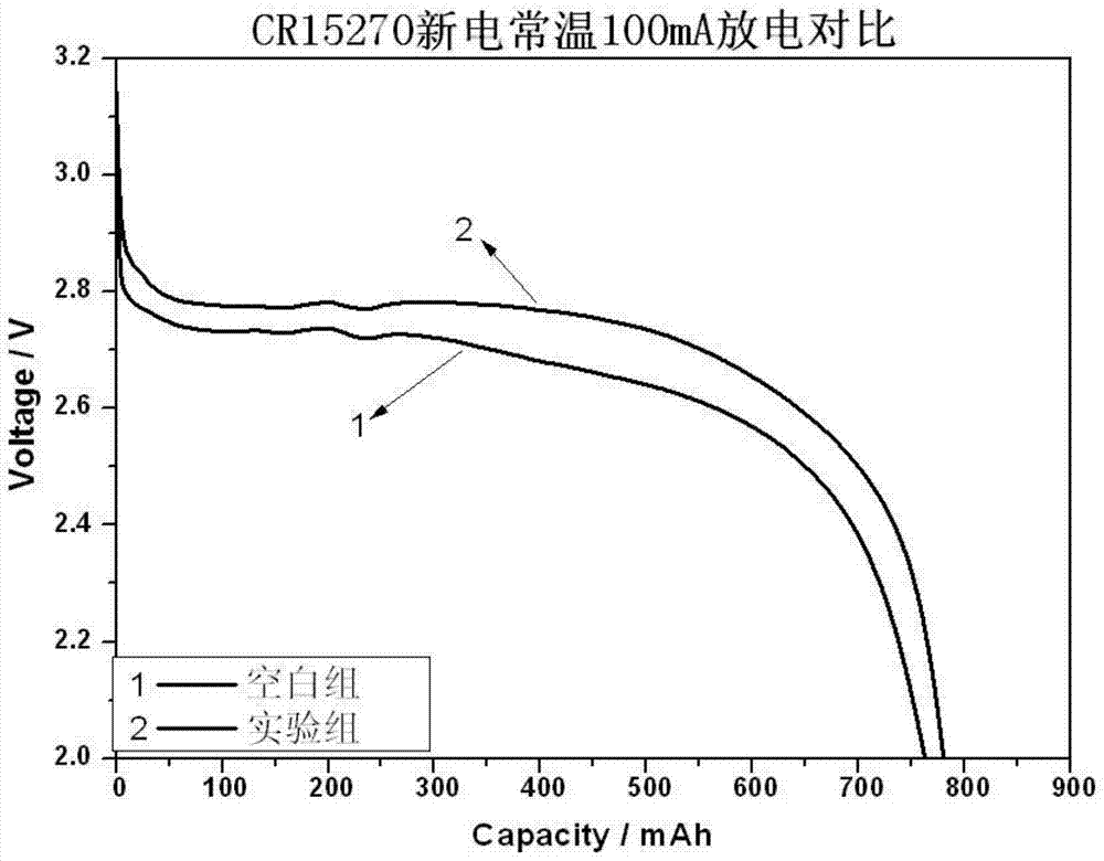 Electrolyte for lithium battery and lithium battery using the electrolyte