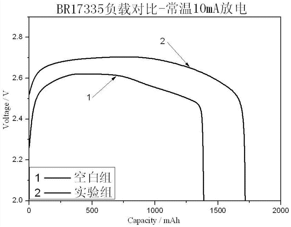 Electrolyte for lithium battery and lithium battery using the electrolyte