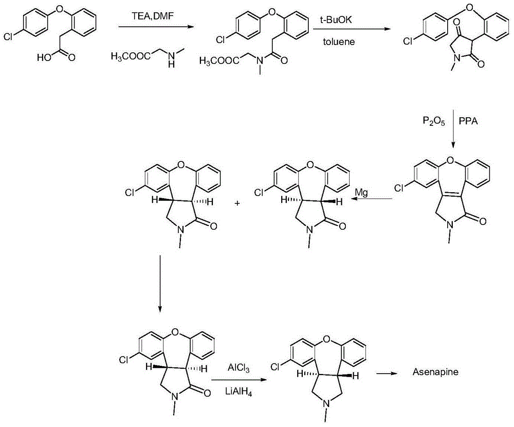 Preparation method of asenapine key intermediate