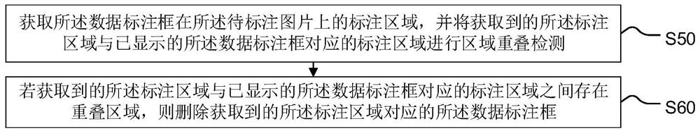 Data labeling method and device, terminal equipment and storage medium