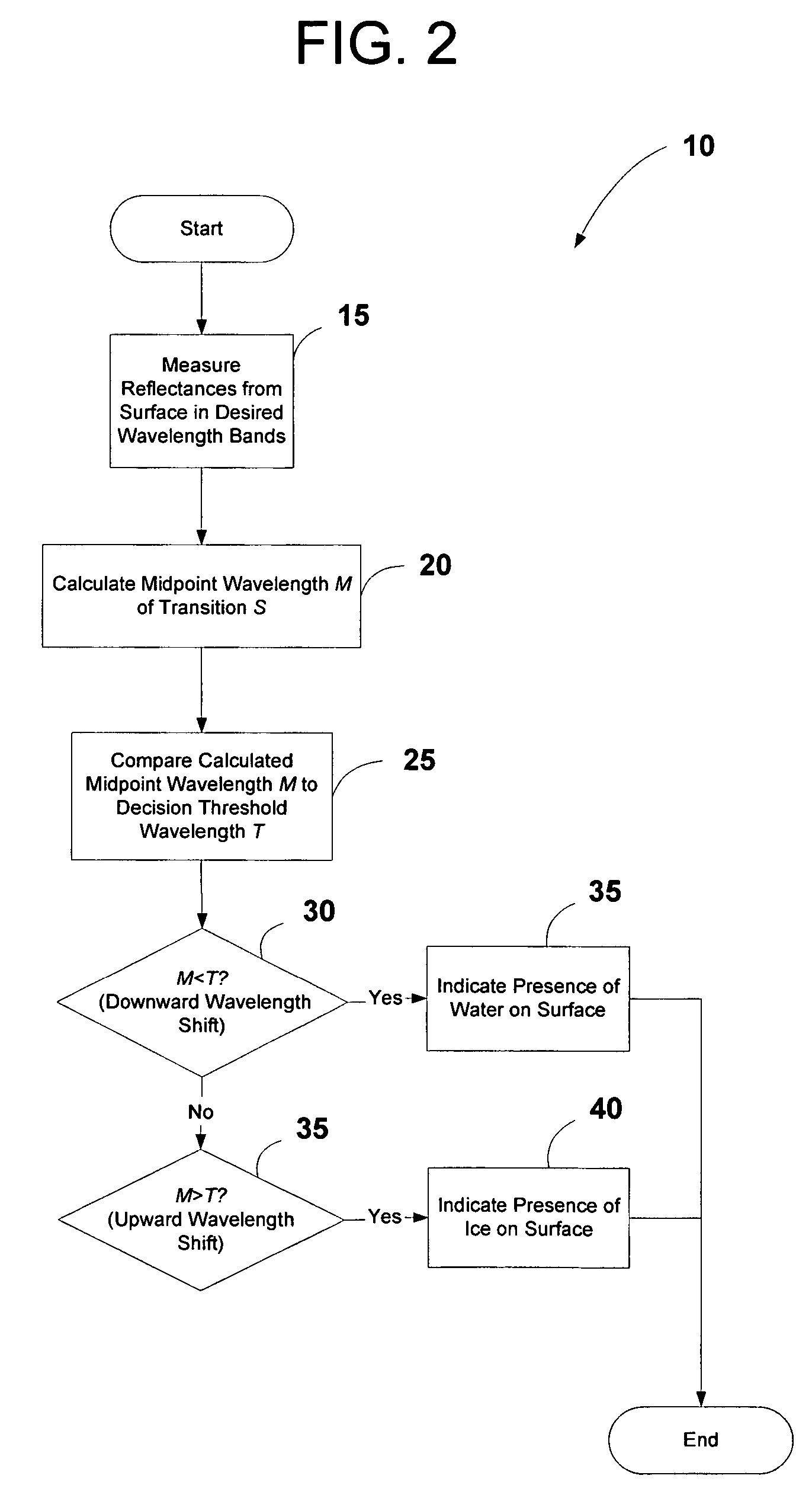 Methods for detecting ice and liquid water on surfaces