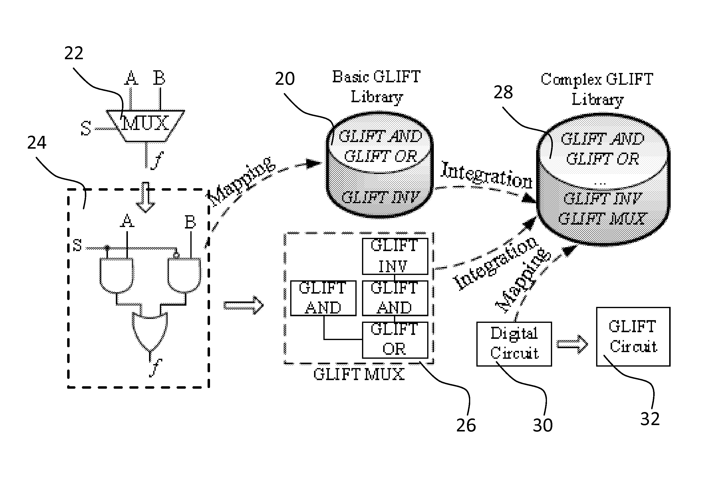 Method and system providing mutli-level security to gate level information flow