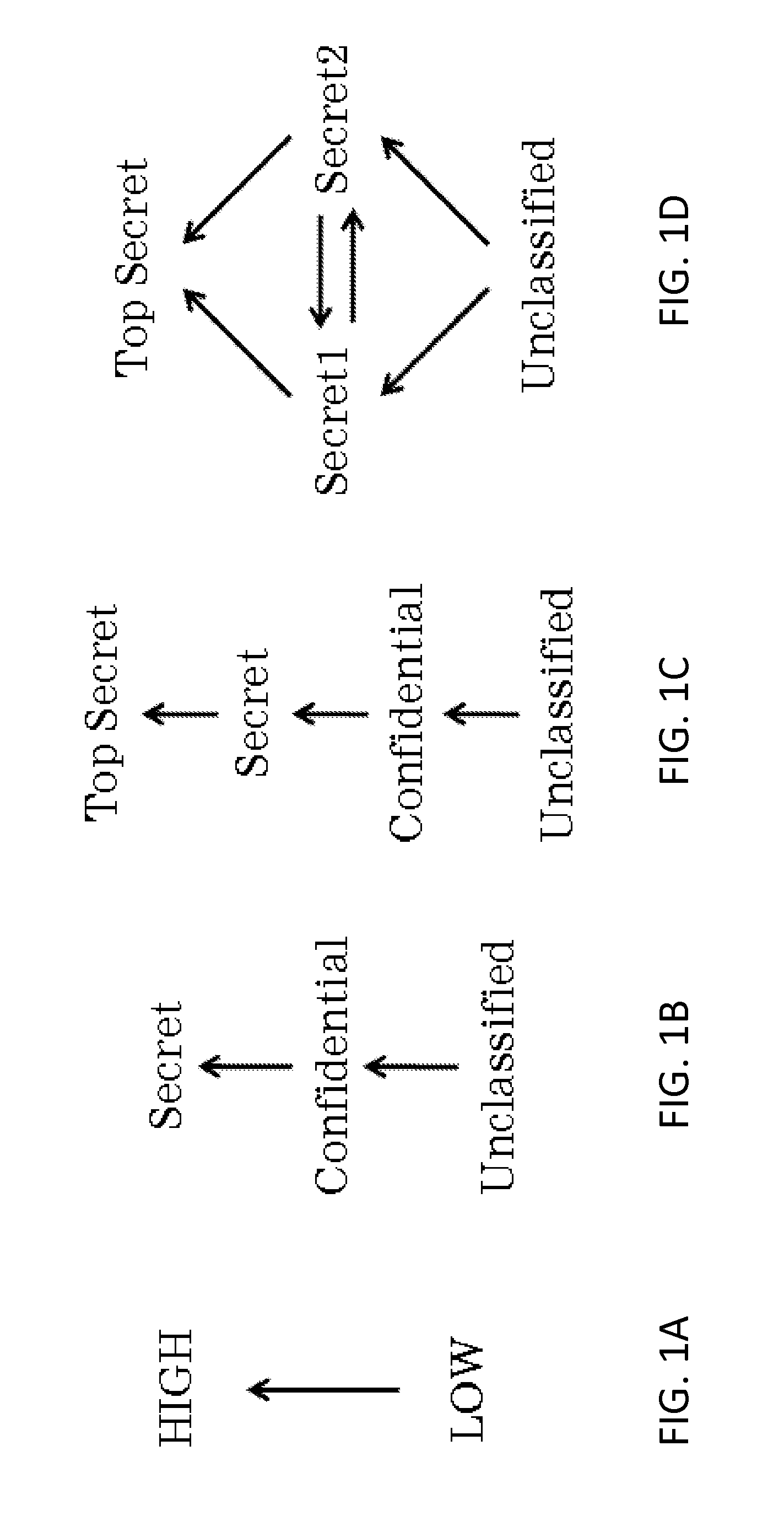 Method and system providing mutli-level security to gate level information flow