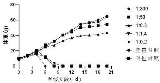 Coxsackie virus A6 type strain and immunogenic composition and application thereof