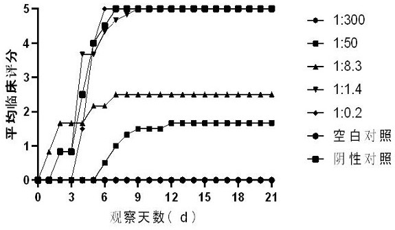 Coxsackie virus A6 type strain and immunogenic composition and application thereof