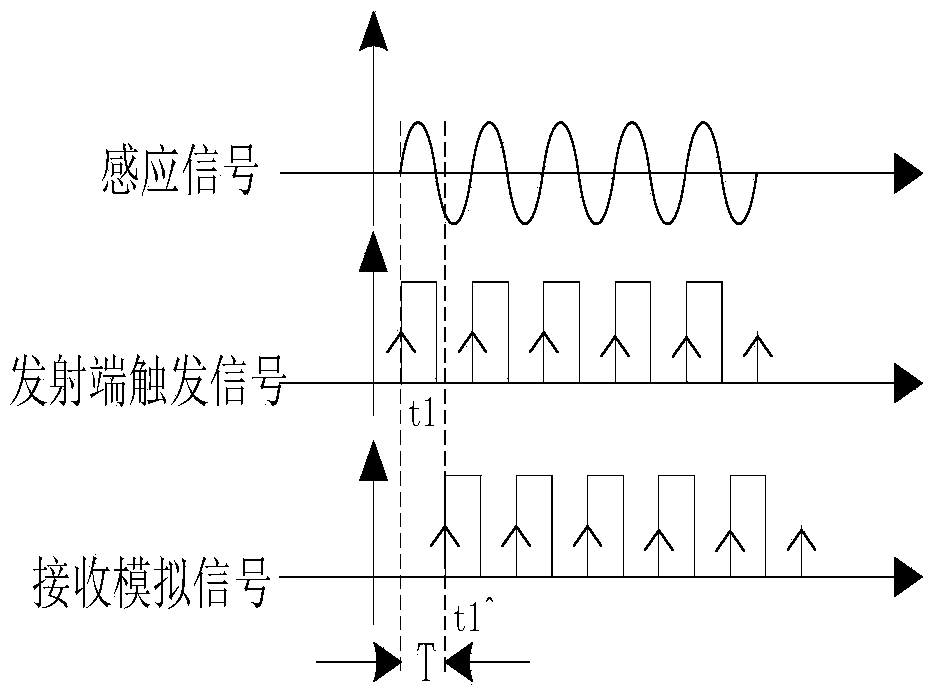 Remote phase real-time detection method and device