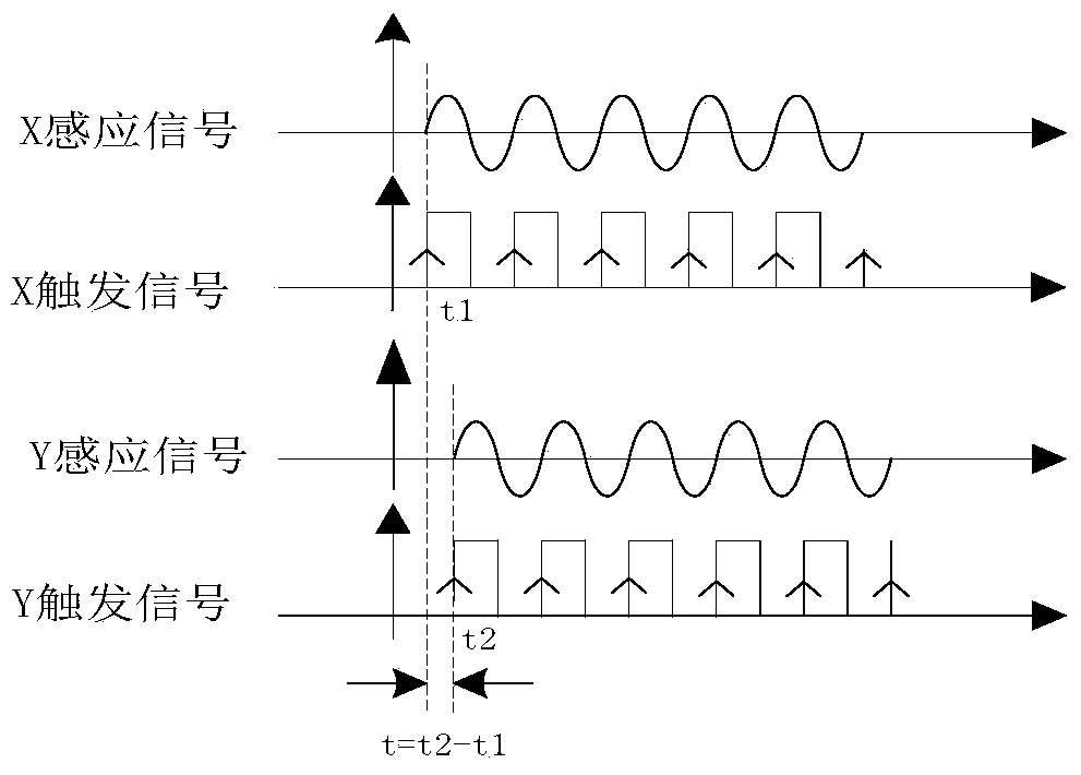 Remote phase real-time detection method and device