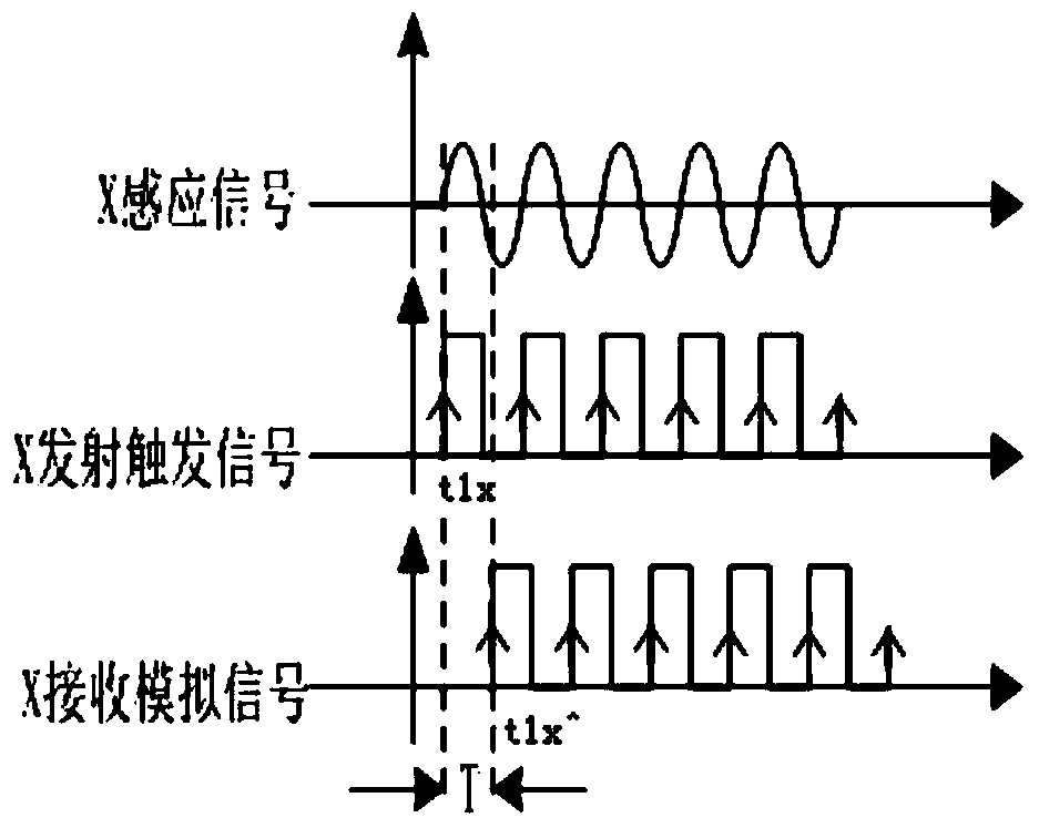 Remote phase real-time detection method and device