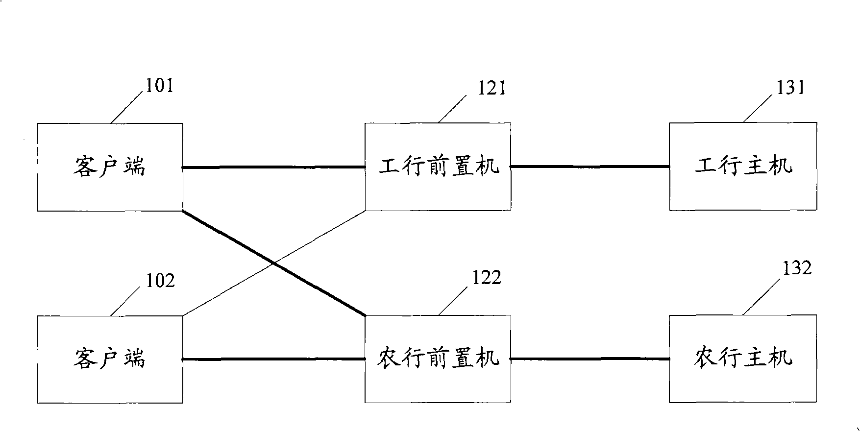 Financial data-handling process and bank enterprise platform device