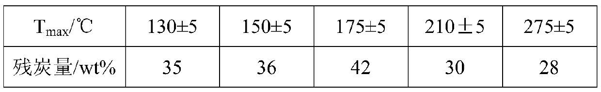 Intumescent flame retardant as well as preparation method and application thereof