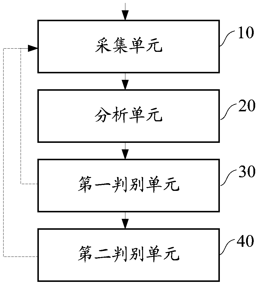 Base station power supply discrimination processing method and device