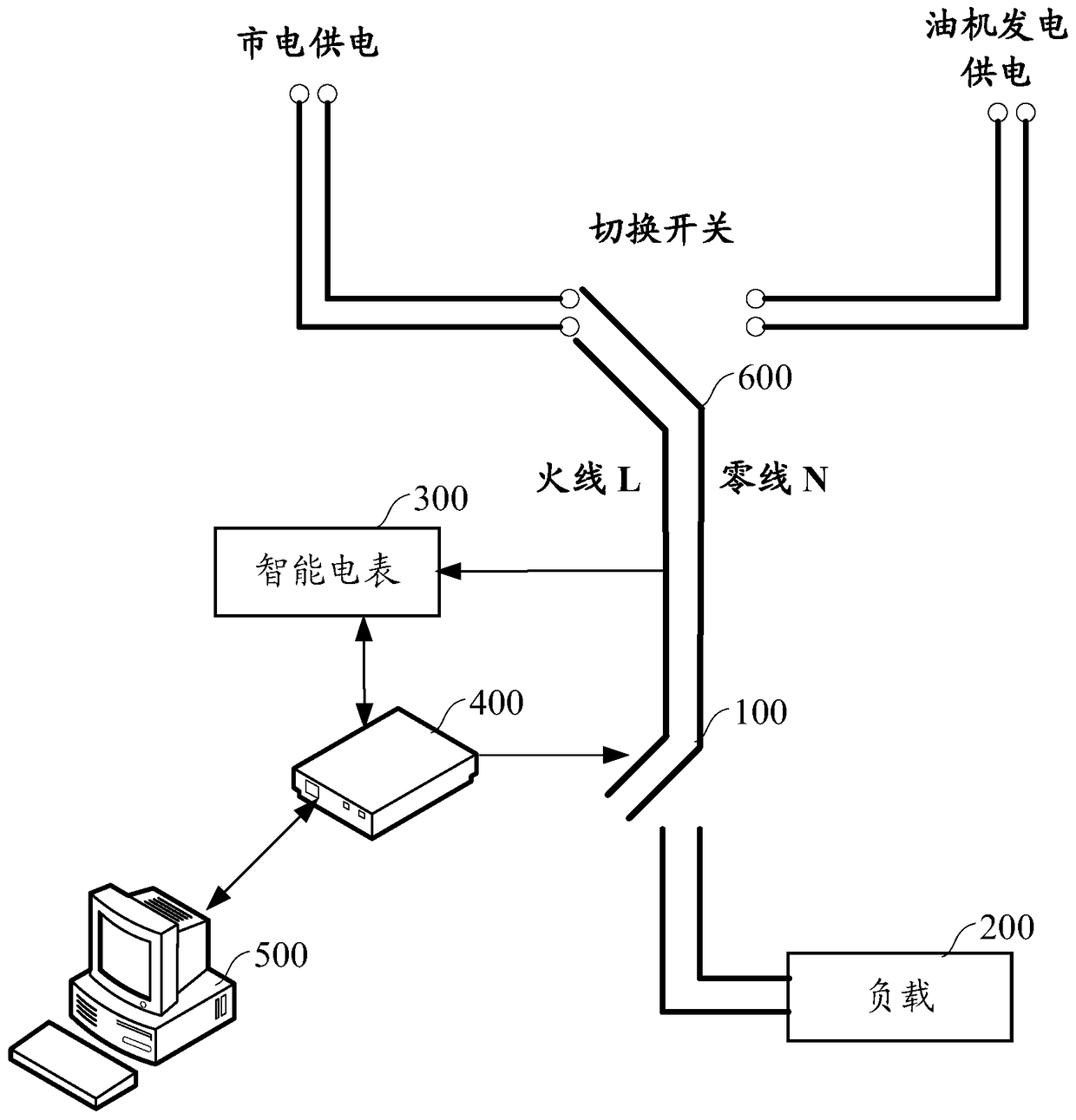 Base station power supply discrimination processing method and device