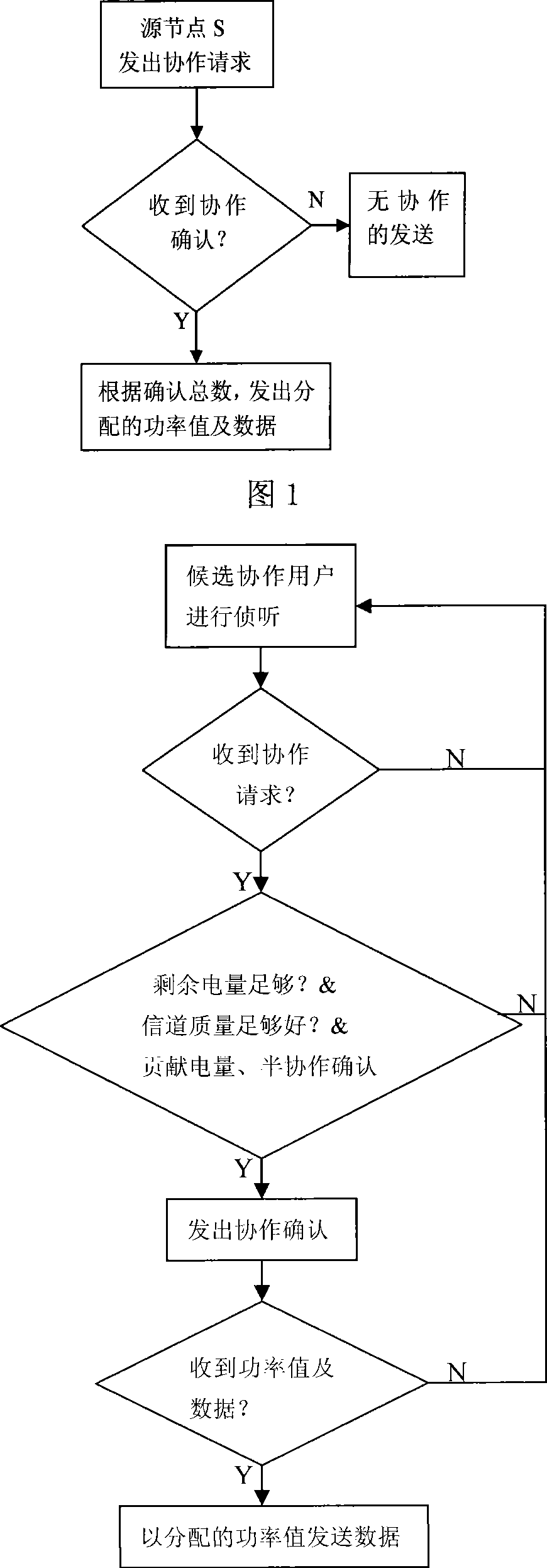 Power allocating method capable of improving QoE of collaboration user