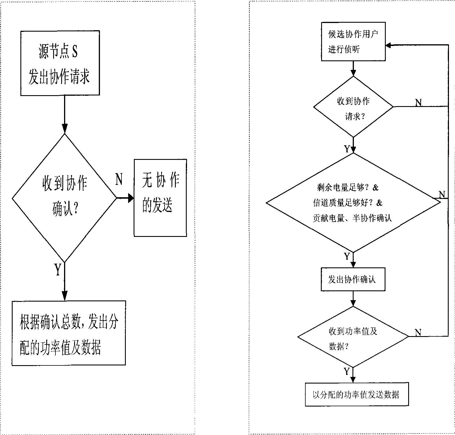 Power allocating method capable of improving QoE of collaboration user