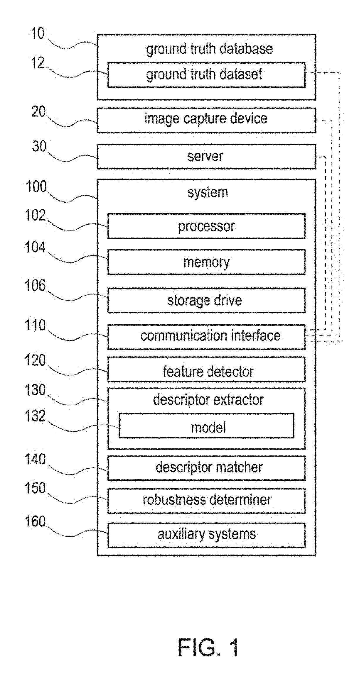 Feature descriptor matching