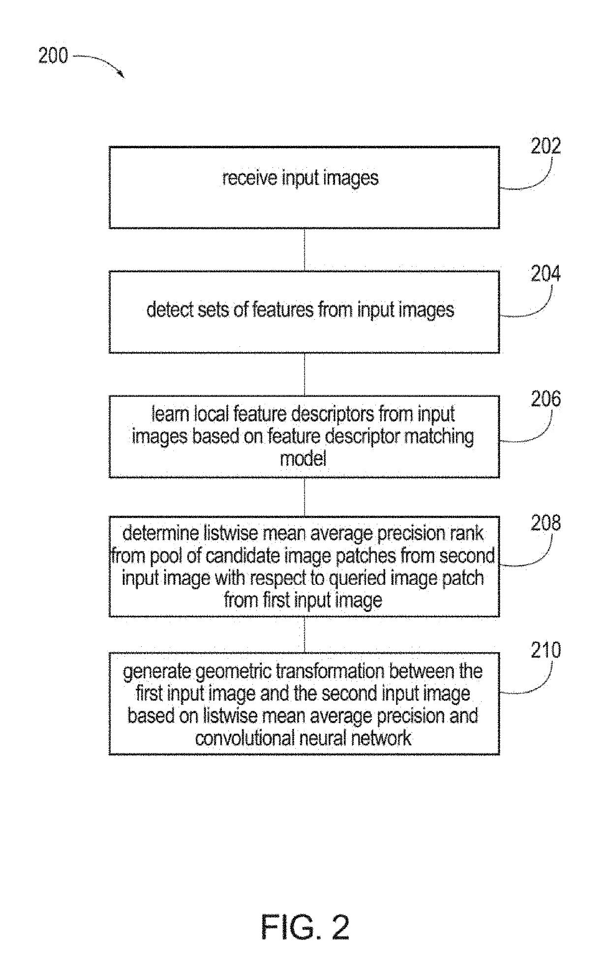 Feature descriptor matching