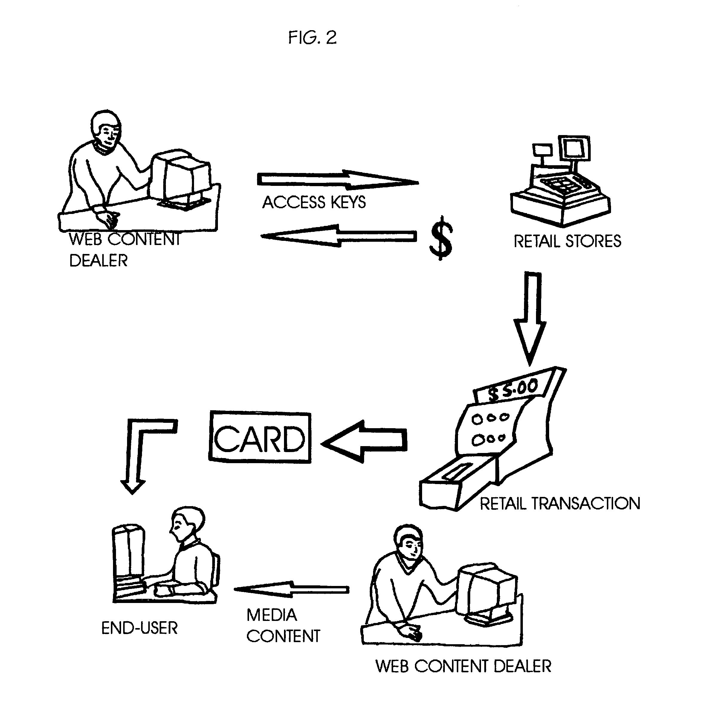 Retail point of sale (RPOS) apparatus for internet merchandising