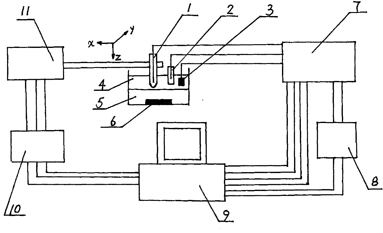 Current fitting curve sudden change elimination method for liquid/liquid interface scanning electro-chemical microscope