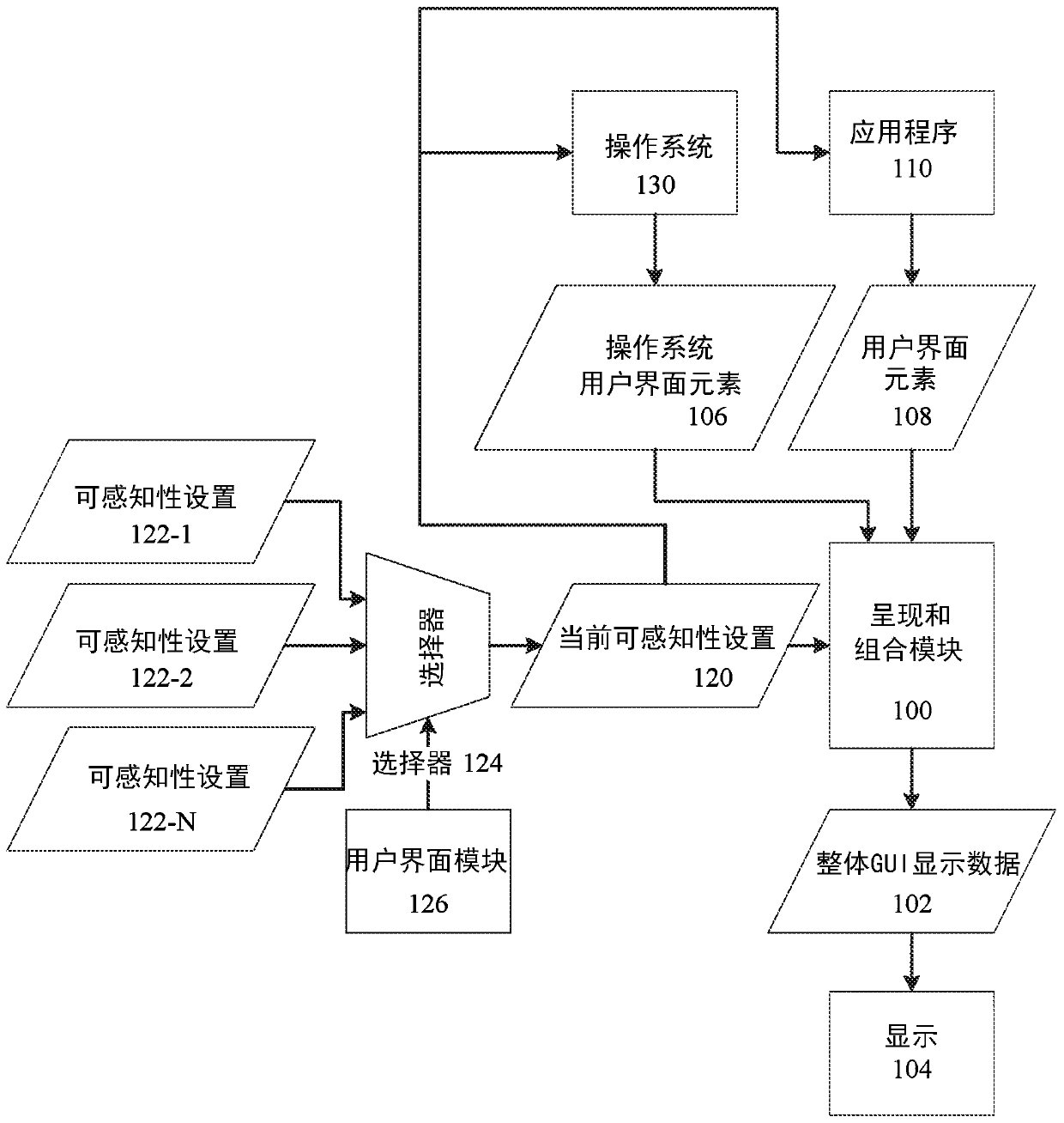 Personalizing perceivability settings of graphical user interfaces of computers