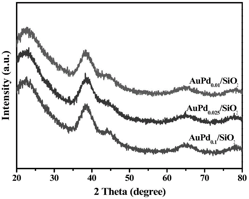 Alloy single atom catalyst for selective hydrogenation of alkyne