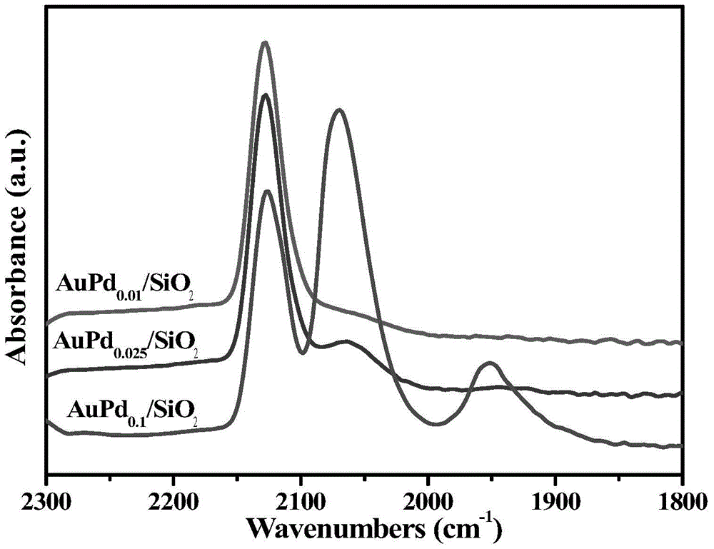 Alloy single atom catalyst for selective hydrogenation of alkyne