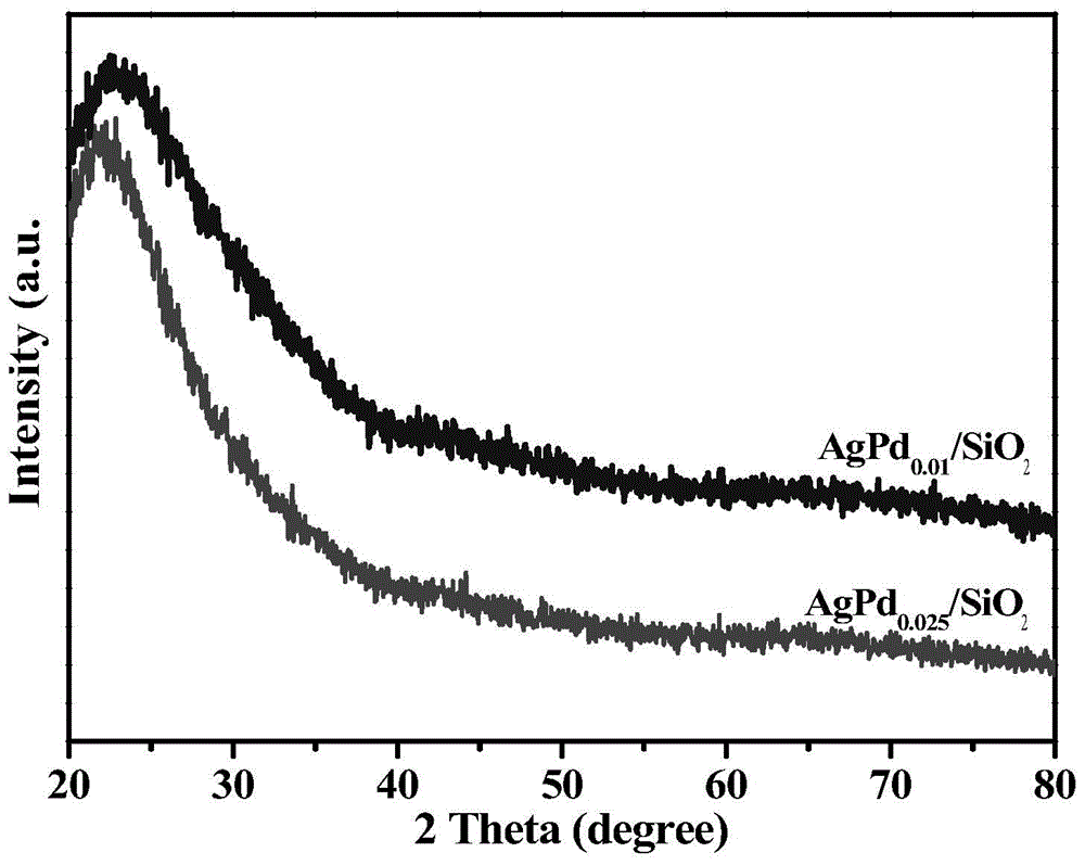 Alloy single atom catalyst for selective hydrogenation of alkyne