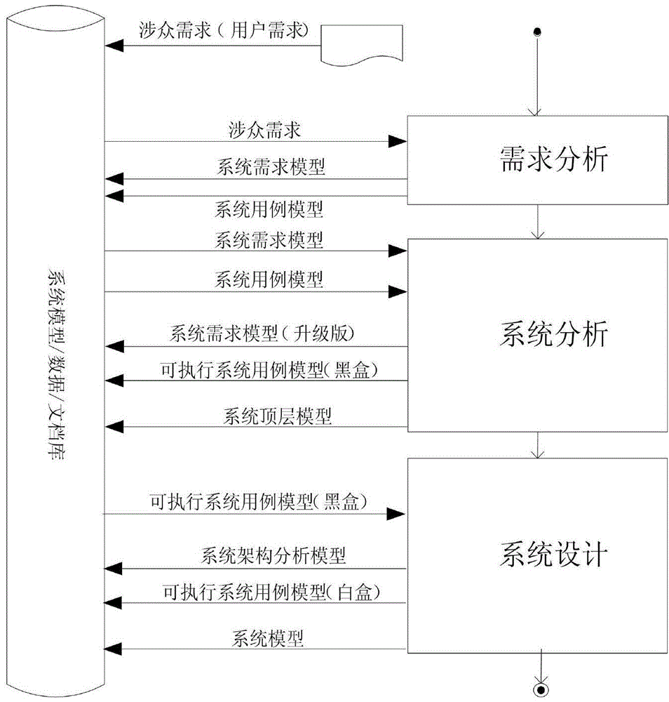 Designing method for multimode control system of aircraft