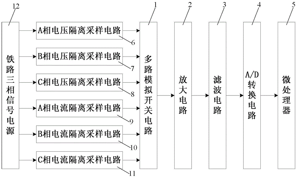 Railway three-phase signal power supply voltage/current acquisition circuit